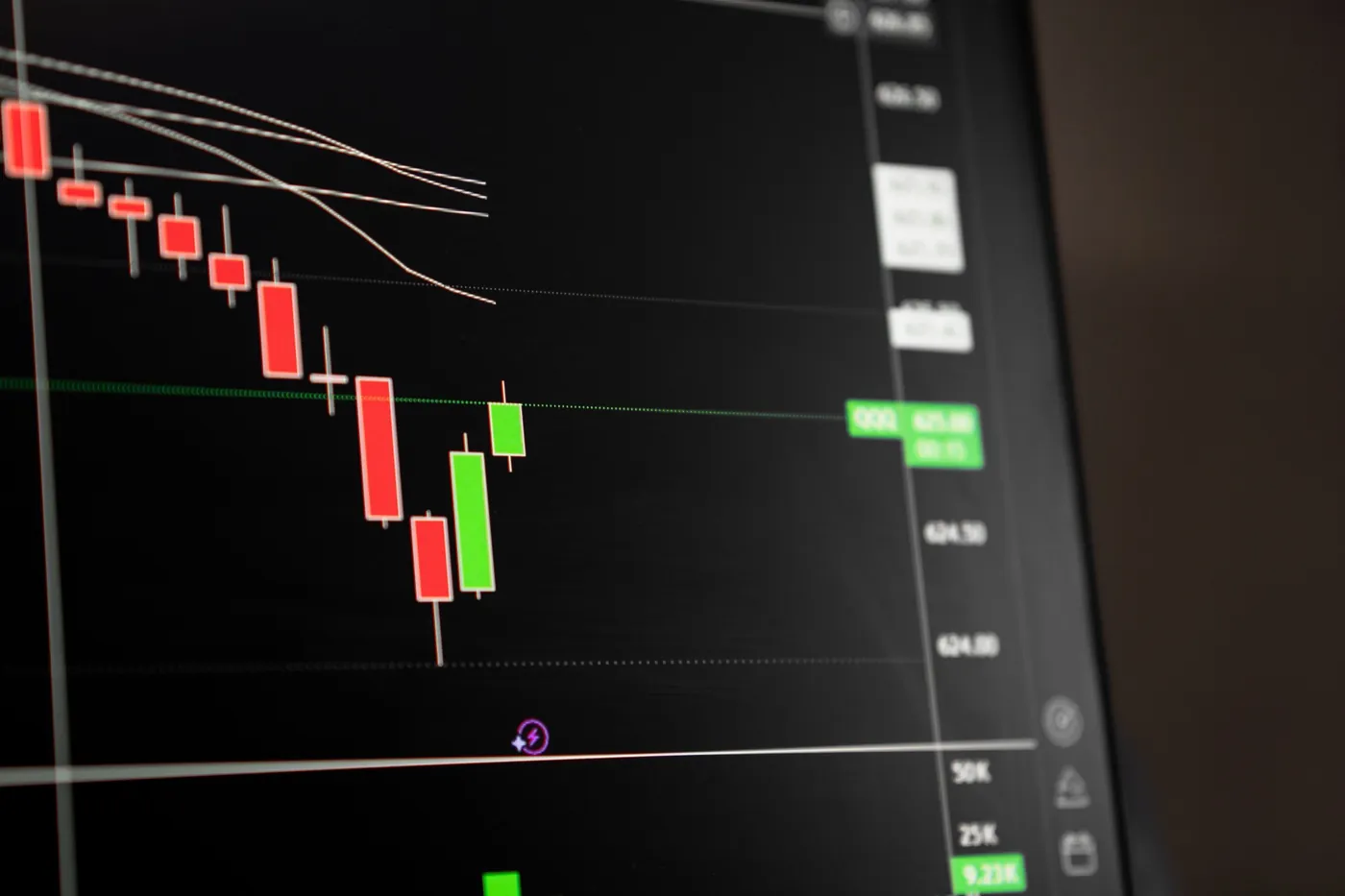 Market data chart